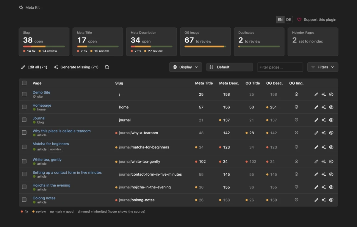 Meta Kit overview and SEO checks