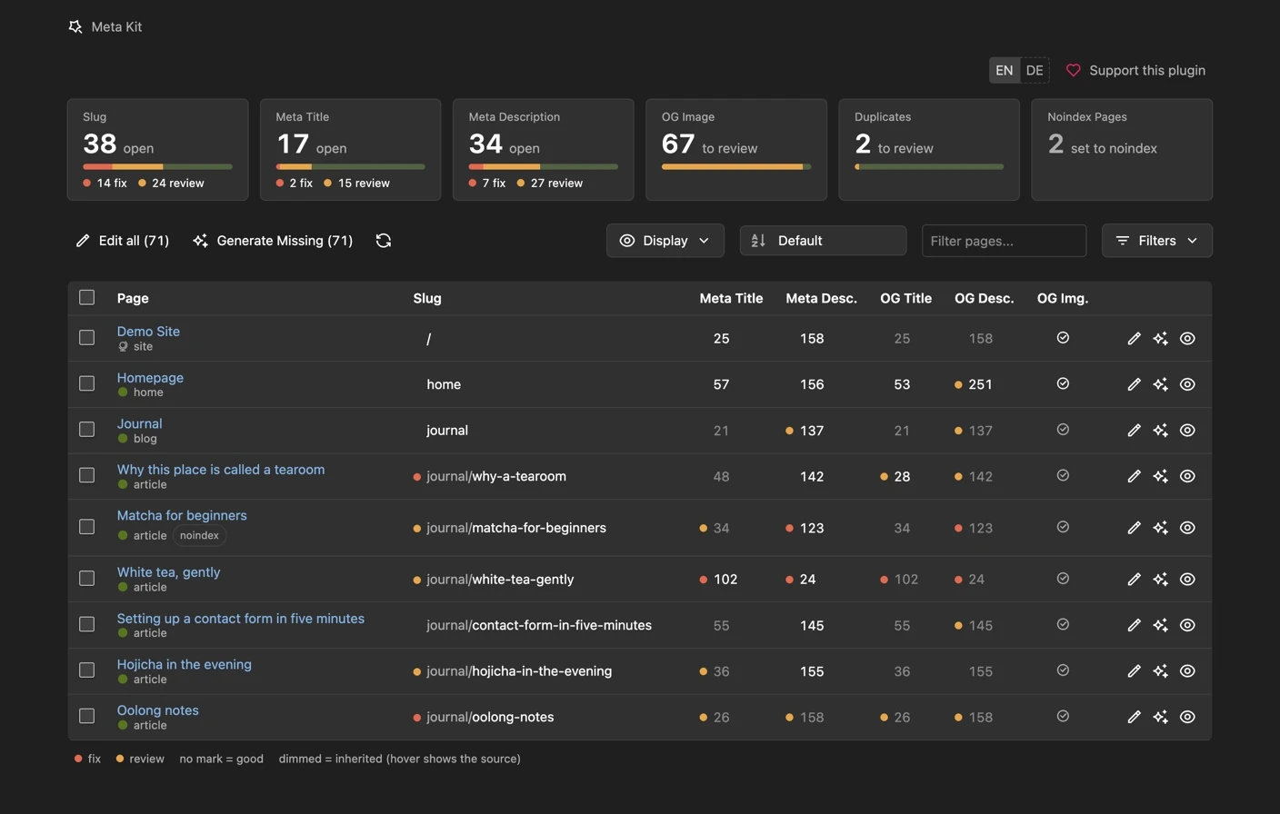 Meta Kit overview and SEO checks