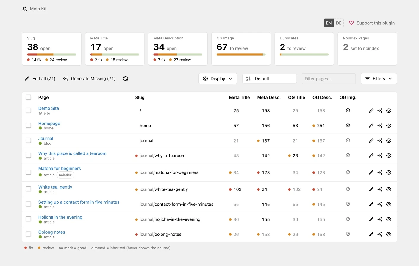 Meta Kit overview and SEO checks